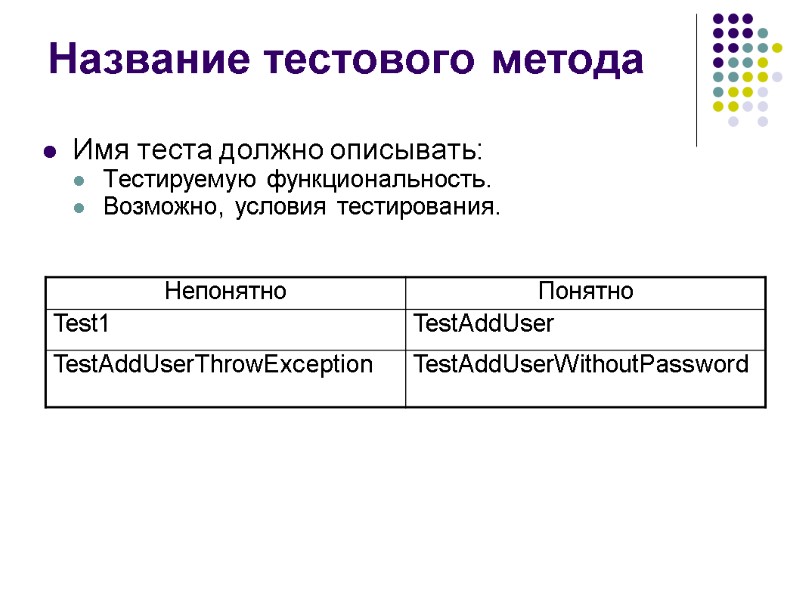 Название тестового метода  Имя теста должно описывать: Тестируемую функциональность. Возможно, условия тестирования.